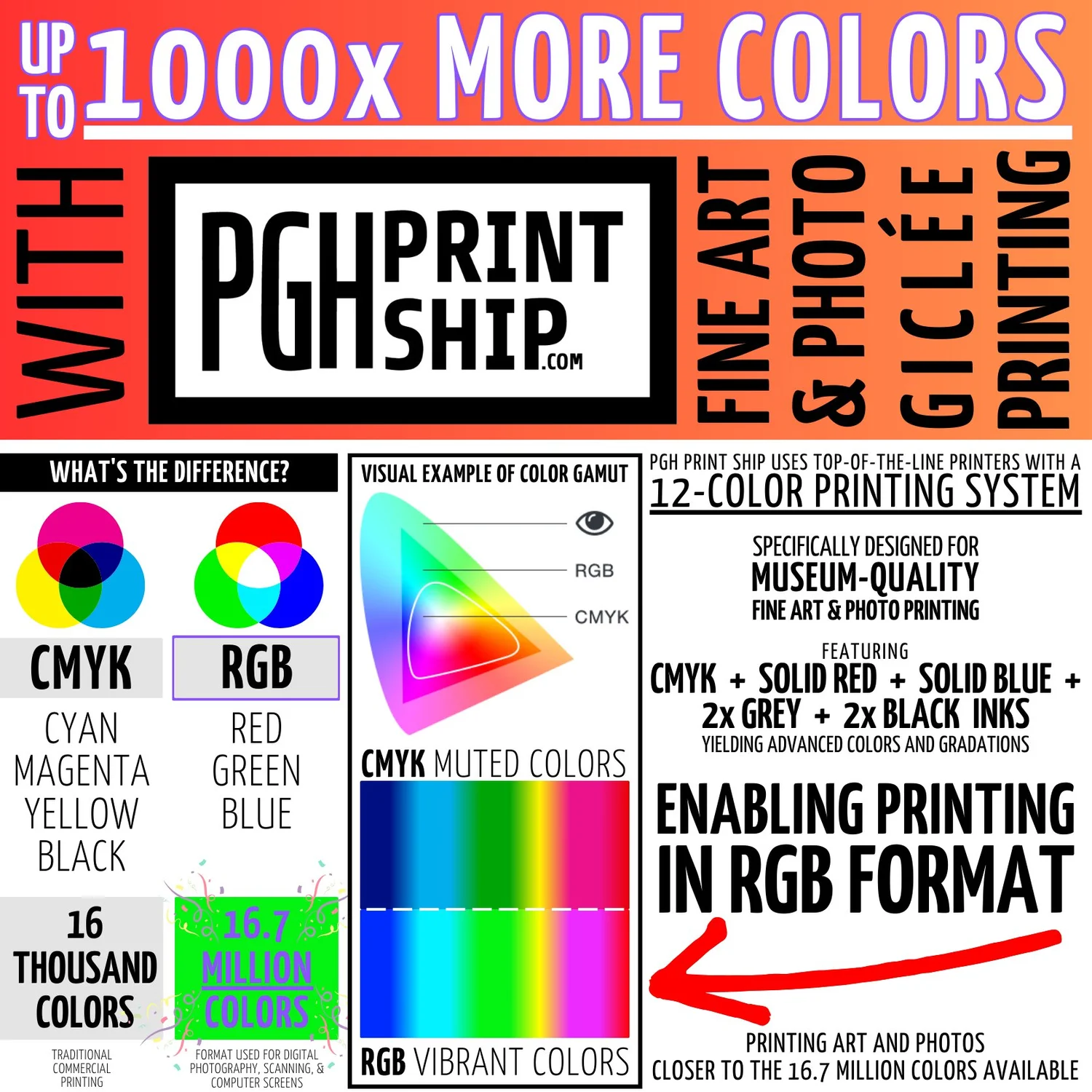 Up to 1000x more colors — 12-color giclée system